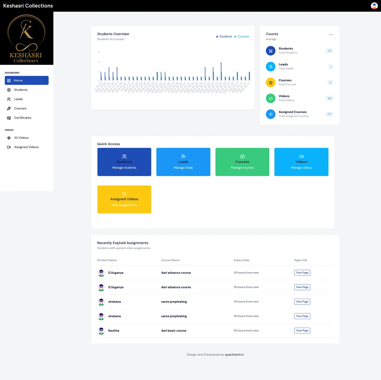 Kesha Sri Collections learning platform